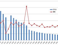 温网奖金10年内翻番，高税负导致英国网球赛事缺乏足够吸引力