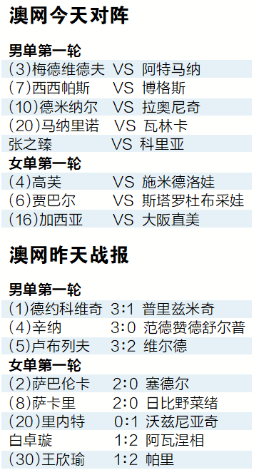 澳网公开赛揭幕 中国女网出师不利