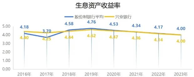 阳美网：兴业银行的另类之路，下一步走起来更不平坦