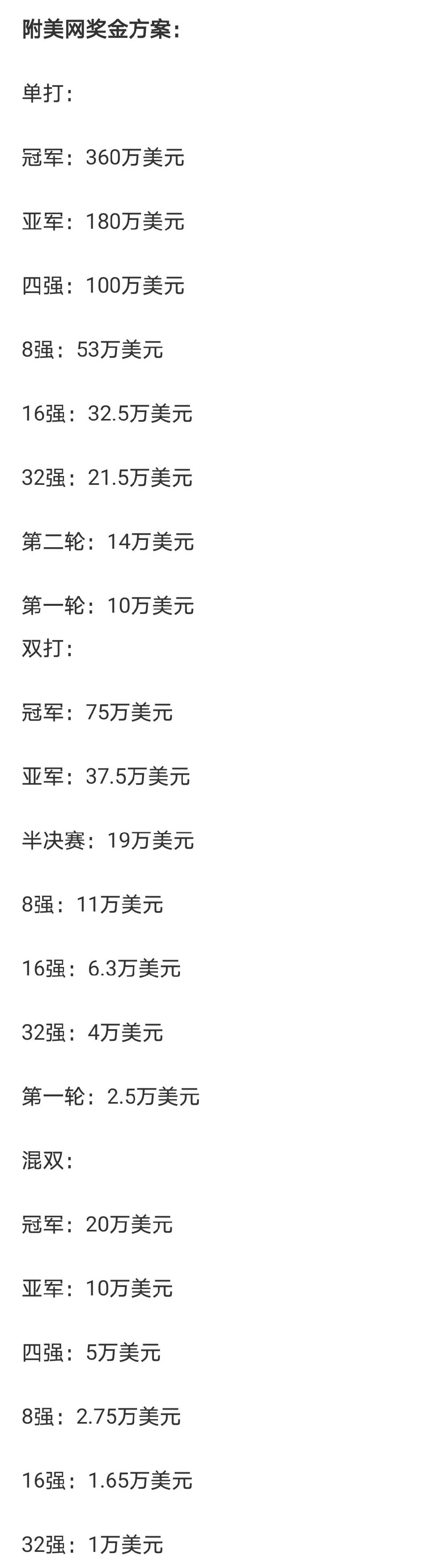 2024美网巨额总奖金引发热议，球迷：第一轮就那么多，我也想去