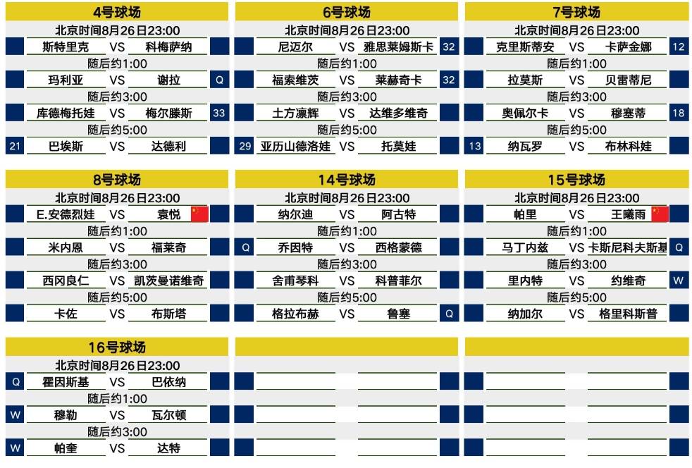 美网今天赛程：郑钦文首秀难度不大 德约科维奇登场 高芙避免爆冷