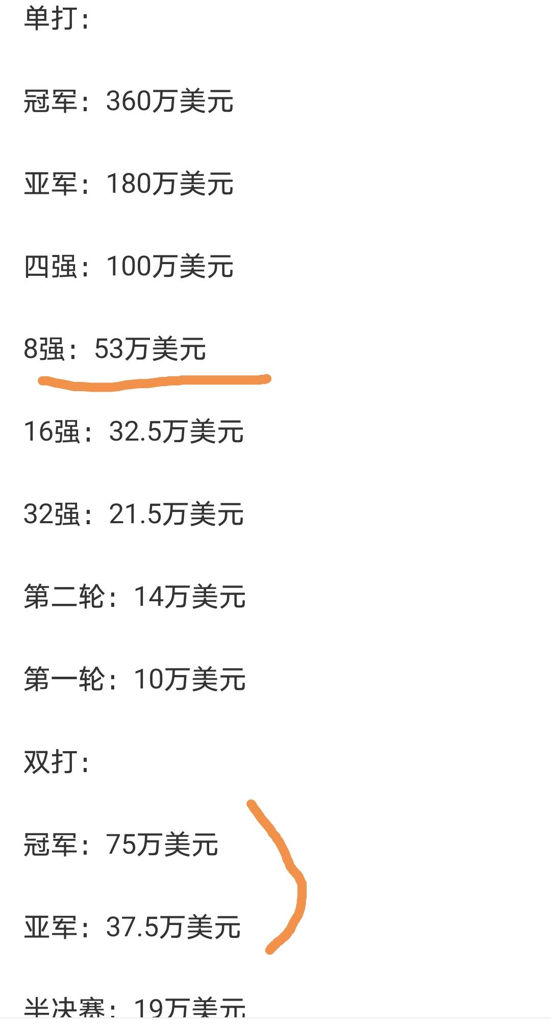 中国金花张帅杀入美网女双决赛，奖金保底133万，夺冠=266.5万