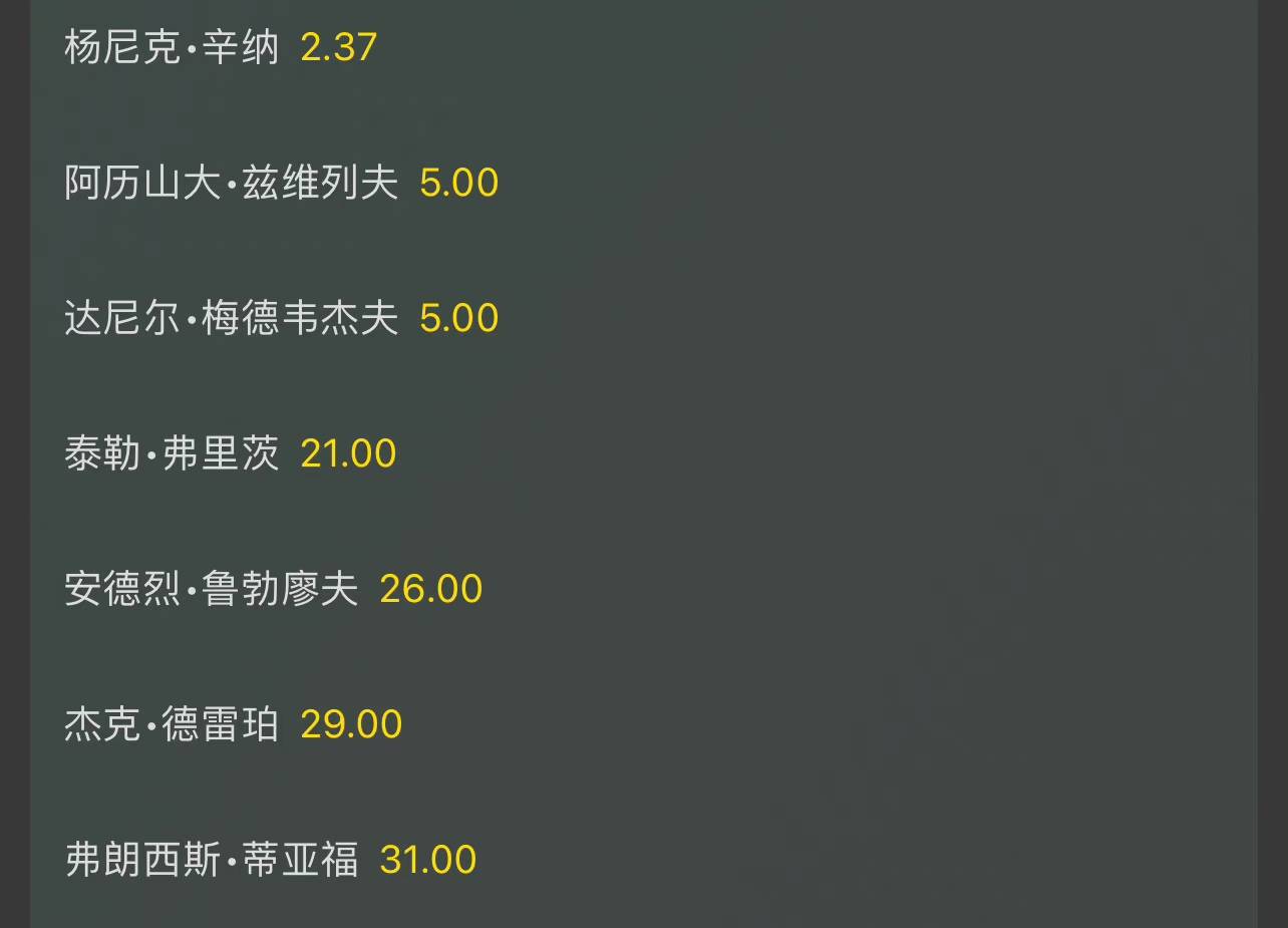 德约爆冷让美网热度暴跌近一半，如果辛纳美网夺冠意味着什么？