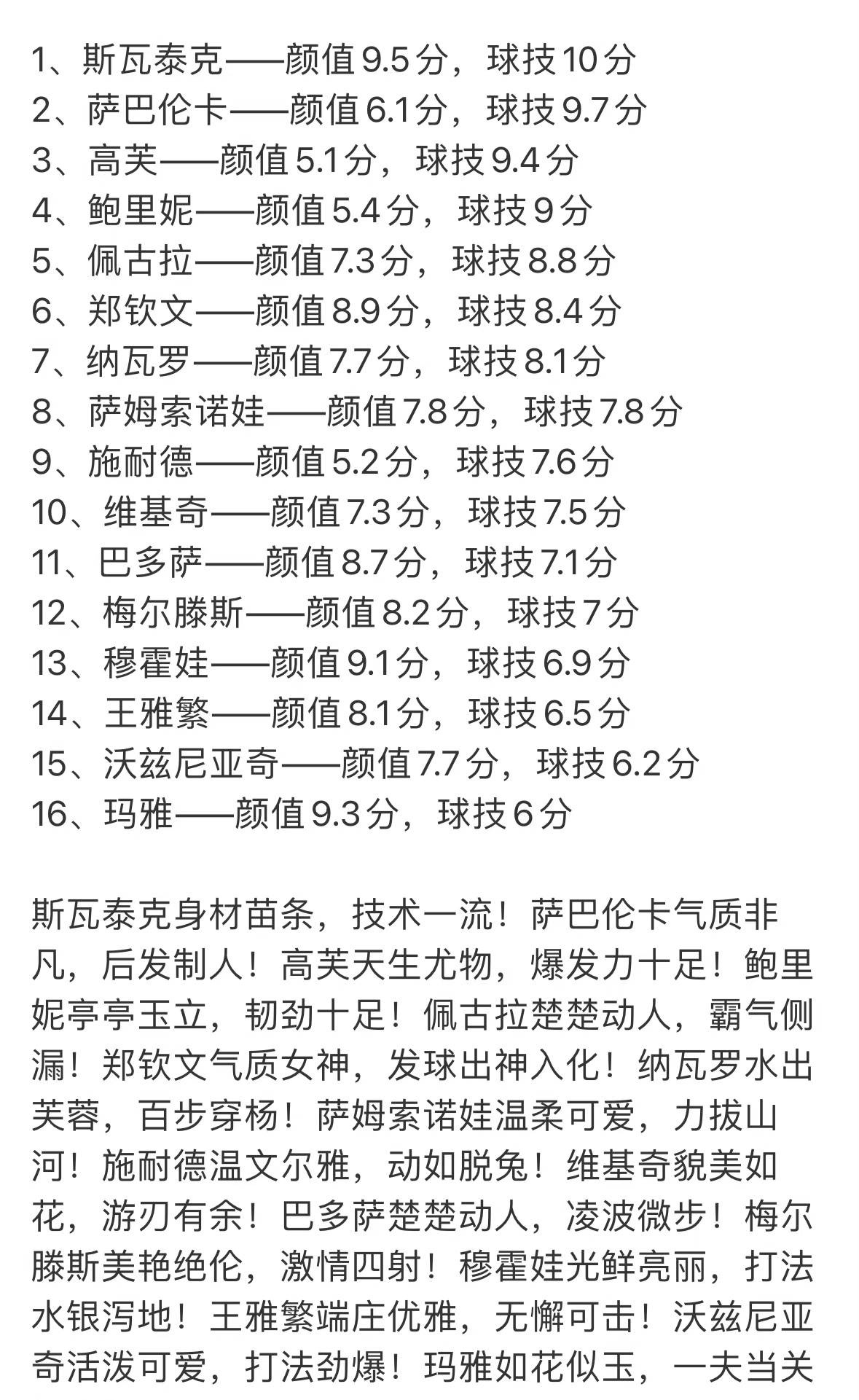 郑钦文奥运夺冠席卷1150万巨款，网友恶搞给美网女单16强颜值打分