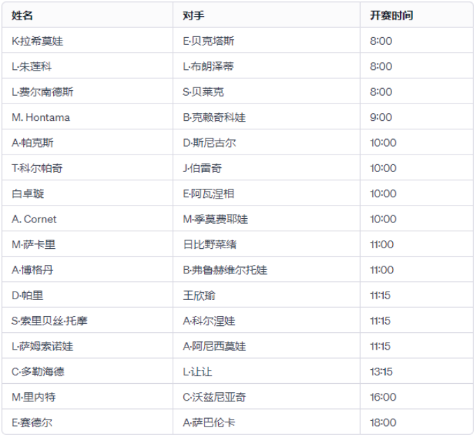 168网球直播：2024澳网明日开战！首日赛程抢先看，赛程新调整！